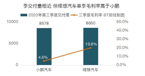 理想汽车亏损多少亿